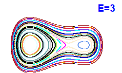 Poincar� section A=1, E=3